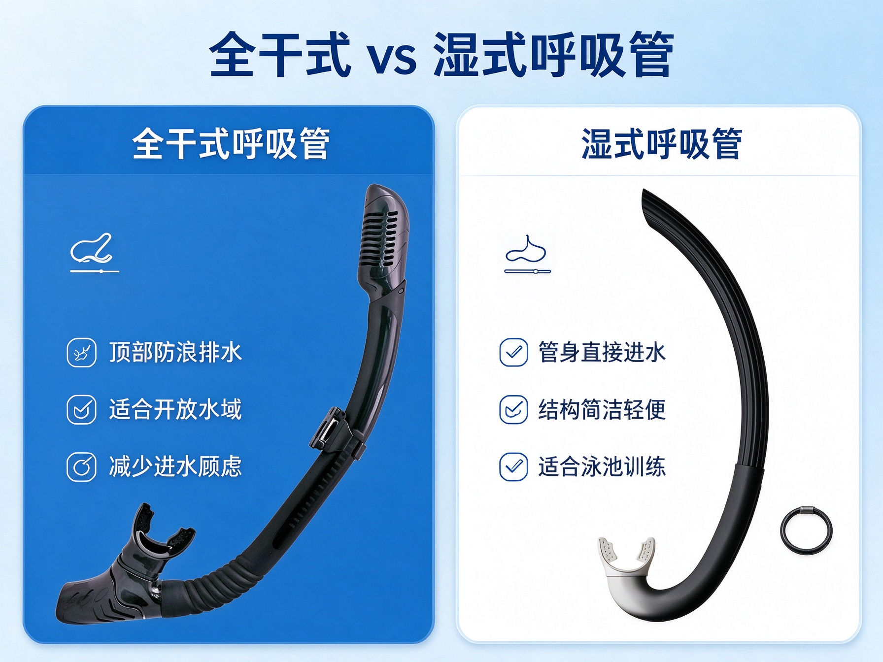呼吸管选干式还是湿式，看完再下单